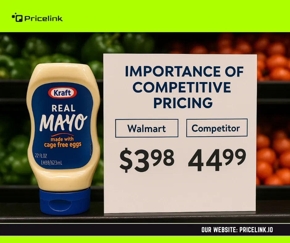 Kraft mayo bottle beside a Walmart vs competitor price comparison sign, showing how PriceLink tools improve price adjustment in Walmart through competitive pricing analysis.